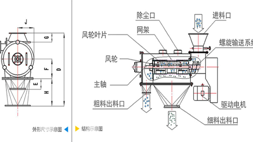 氣流篩分機工作原理圖、結構圖及型號參數